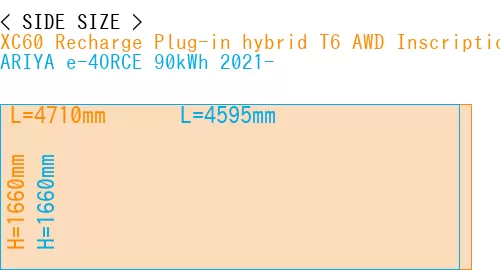 #XC60 Recharge Plug-in hybrid T6 AWD Inscription 2022- + ARIYA e-4ORCE 90kWh 2021-